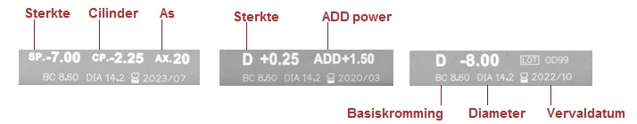 Hoe interpreteer ik parameters op een lenzendoosje